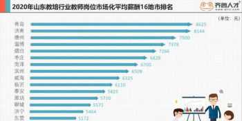 大连内训师工资高不高 大连内训师工资高不高呢