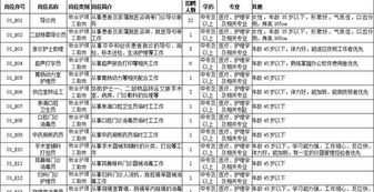 大连内训师工资高不高 大连内训师工资高不高呢