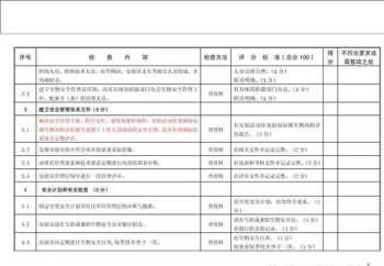 水务管理人员培训考核内容有哪些 水务管理人员培训考核内容