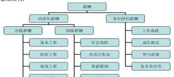 上海开培训机构 上海培训机构加盟