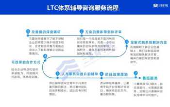 技术产品培训方案 技术培训方案模板