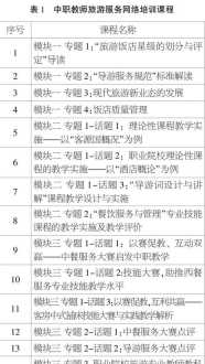 教师培训网络培训 教师培训网络培训远程没交费怎么办