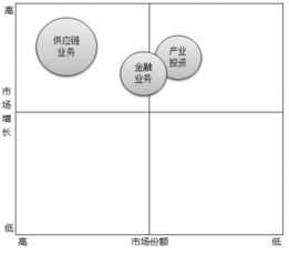 ceo如何做好企业战略规划工作 ceo如何做好企业战略规划