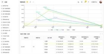 企业高速发展阶段的管理重点 高速成长企业财务管理