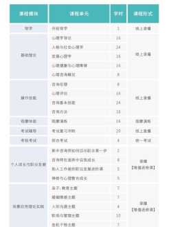 企业心理培训课程收费标准 心理学企业培训