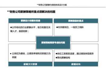 服装企业薪酬体系设计 服装公司薪酬结构制度