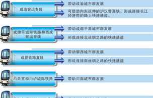 城轨运营管理专业培训目标 城轨运营管理专业培训目标是什么