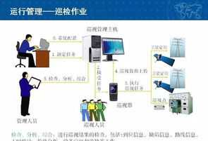 城轨运营管理专业培训目标 城轨运营管理专业培训目标是什么