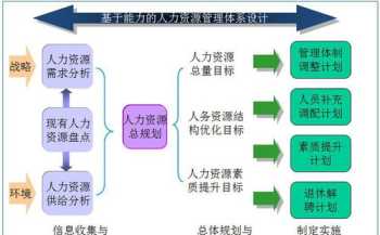 人力资源需求 人力资源需求与人力资源供给的关系有