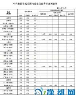 成都差旅标准 成都商务企业差旅管理