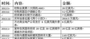 成都差旅标准 成都商务企业差旅管理