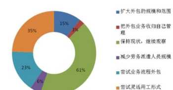 中智人力资源管理咨询电话 中智人力资源管理咨询电话