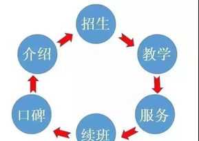 英语小短文口语训练 英语小短文口语训练六年级