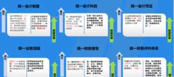 现代企业财务活动中最重要的一环是 推行现代企业财务管理手段