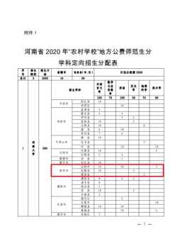 太和县教师定向培训学费多少钱 太和县教师定向培训学费