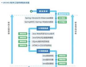 广州基础proe培训课程体系 proe基础知识