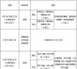 内训师课程定级表图片 内训师分级分类