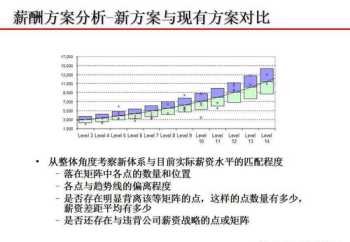 九级薪酬体系设计原则 薪级九级