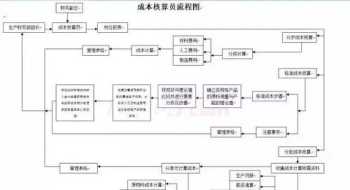 外部培训管理工作流程 外部培训管理工作流程图