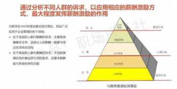 武冈薪酬体系方案设计 岗位薪酬体系设计方案