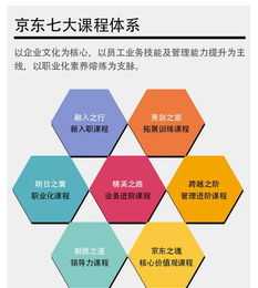 内训师七步成诗技巧 内训师的六种授课方法