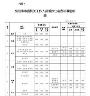 企业差旅平台管理办法规定 差旅管理平台介绍