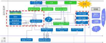 3m公司职业生涯管理案例分析 3m公司员工职业生涯规划