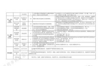 企业差旅费管理制度 汕尾企业差旅服务管理办法