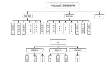 薪酬方案的设计为什么从工作岗位分析开始 为什么要设计职位薪酬体系