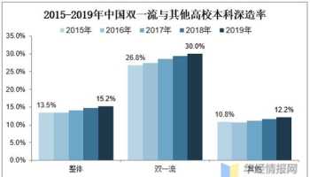 考研培训行业外部环境分析 考研培训机构市场分析