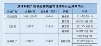 高级财务管理的员工 你认为高级财务管理应有哪些内容组成