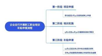 嘉定软件公司 嘉定区软件确认体系培训