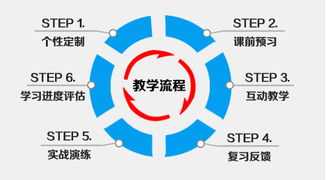 洛基英语入职培训 洛基英语入职培训怎么样