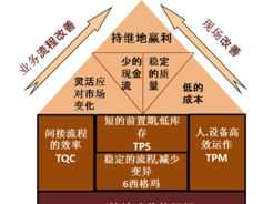 南岸区精益生产咨询公司 重庆精益眼镜电话