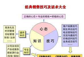 销售人员培训目标 销售岗位员工培训目标