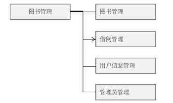 内训师培训课程设计 内训师课程设计结构图模板