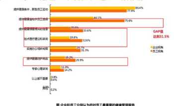 健康企业管理人员职责 企业高管健康管理的必要性