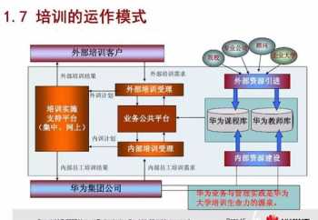 生产现场管理基础知识与技能 生产现场管理培训课程有哪些