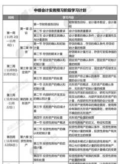 兽医参加培训的目标计划 兽医参加培训的目标计划书