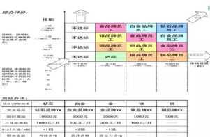 产品研发团队薪酬体系设计 产品研发薪资