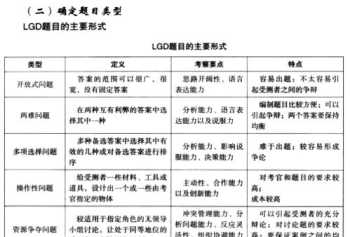 psa中高层管理人员情境测评 psa基层管理人员情境判断测评