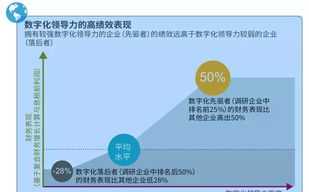 新时代如何提升领导力 新时代如何提升领导力论文