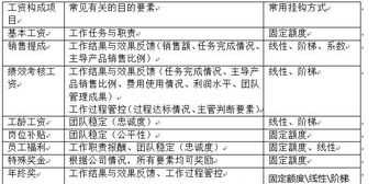 教练型领导力的好处 教练型领导力面谈表怎么写