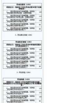 教练型领导力的好处 教练型领导力面谈表怎么写