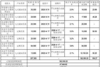 高级财务管理 关于高级财务管理的摘要