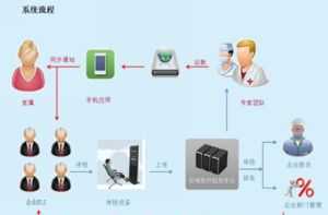 企业健康管理年度方案 企业健康管理报告