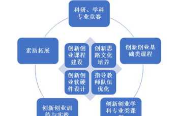 培训与实践心得体会 培训内容与实践的区别