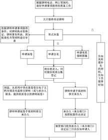 内训师结营流程图文版图片 内训师结营流程图文版图片高清