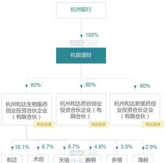 高级公司财务和高级管理会计 高级财务管理换股比例