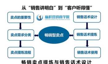 产品专员培训流程 产品专员培训流程及内容